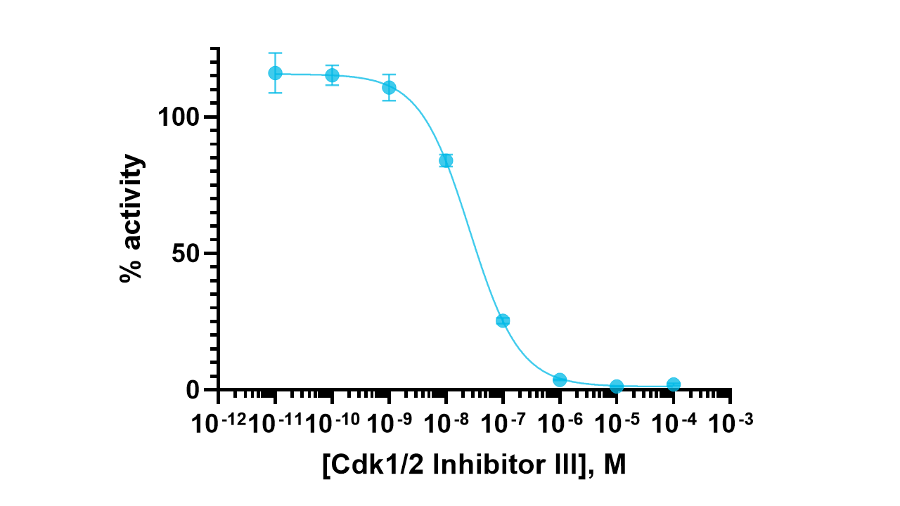 CDK17/cyclin Y Kinase Enzyme Activity Assay Kit