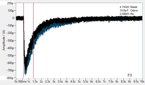 PrecisION™ hnAChR alpha1/beta1/delta/epsilon Recombinant Stable Cell Line