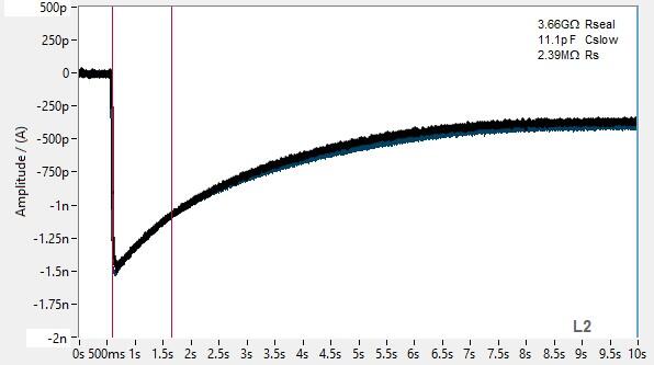 PrecisION™ hGlyRA1 Recombinant Stable Cell Line