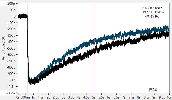 PrecisION™ hnAChR alpha3/beta4 Recombinant Stable Cell Line