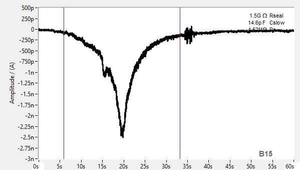 PrecisION™ hTRPA1 Recombinant Stable Cell Line