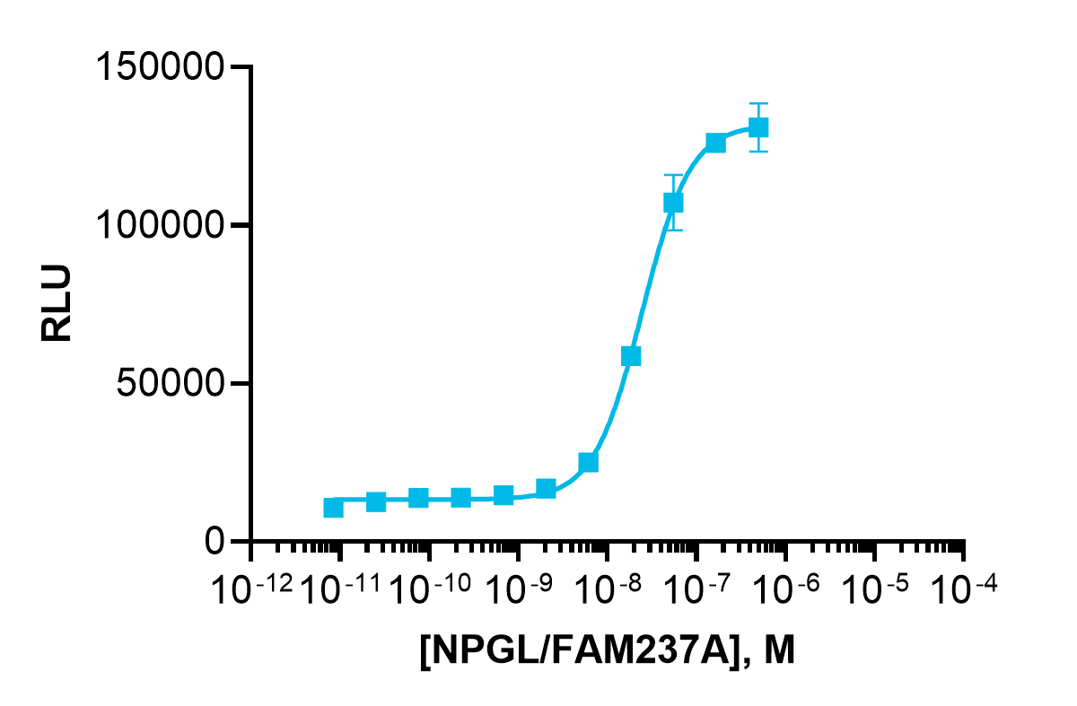 PathHunter® CHO-K1 GPR83 (72) β-Arrestin Orphan GPCR Cell Line