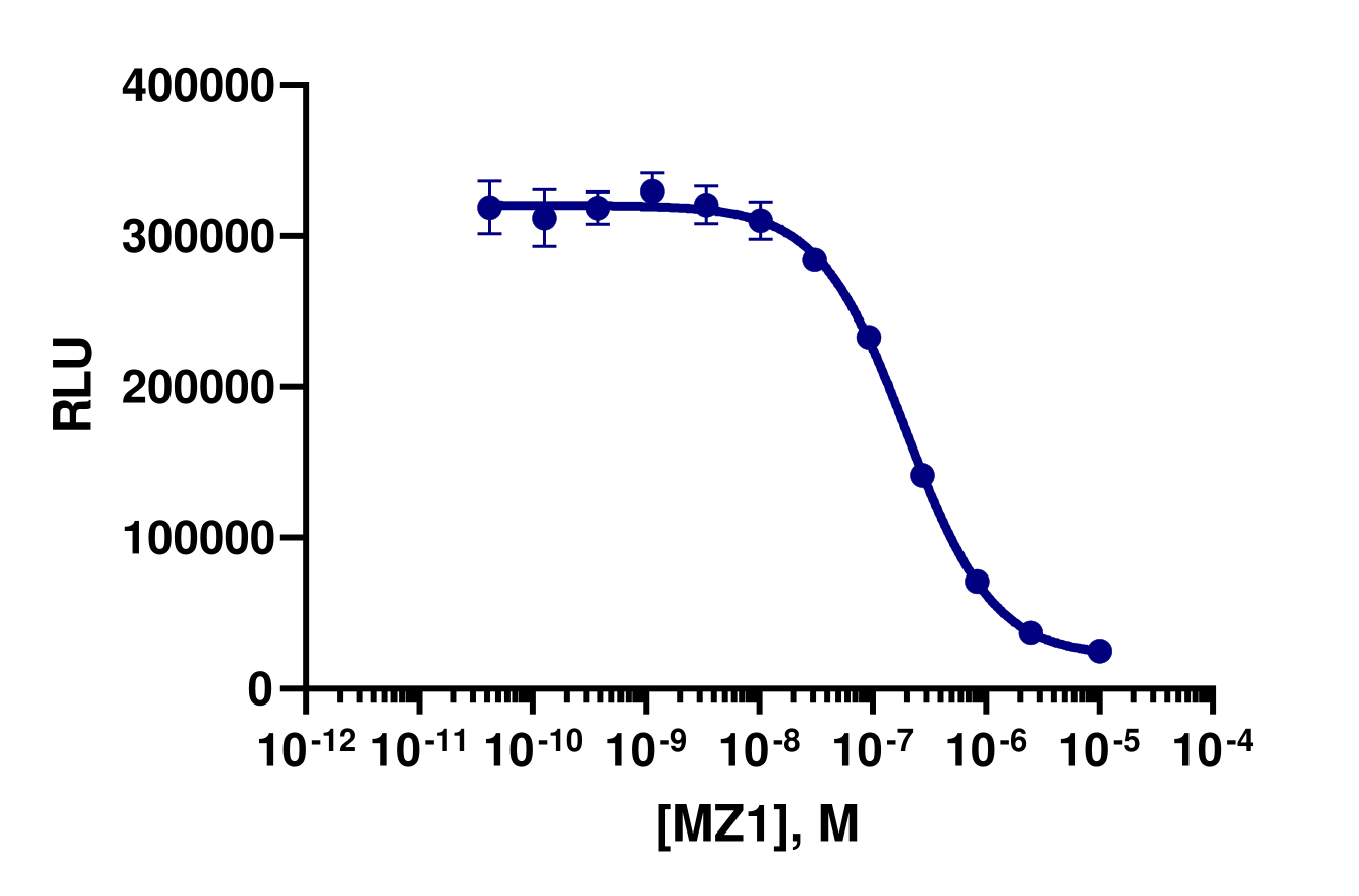 SPRINTer™ Human c-Myc Targeted Protein Degradation Stable Cell Line Assay (K562)