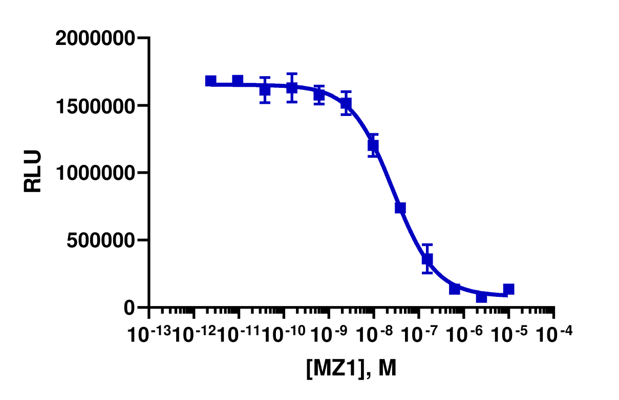SPRINTer™ Human BRD4 Protein Turnover Biosensor Cell-Based Assay Kit (K562)