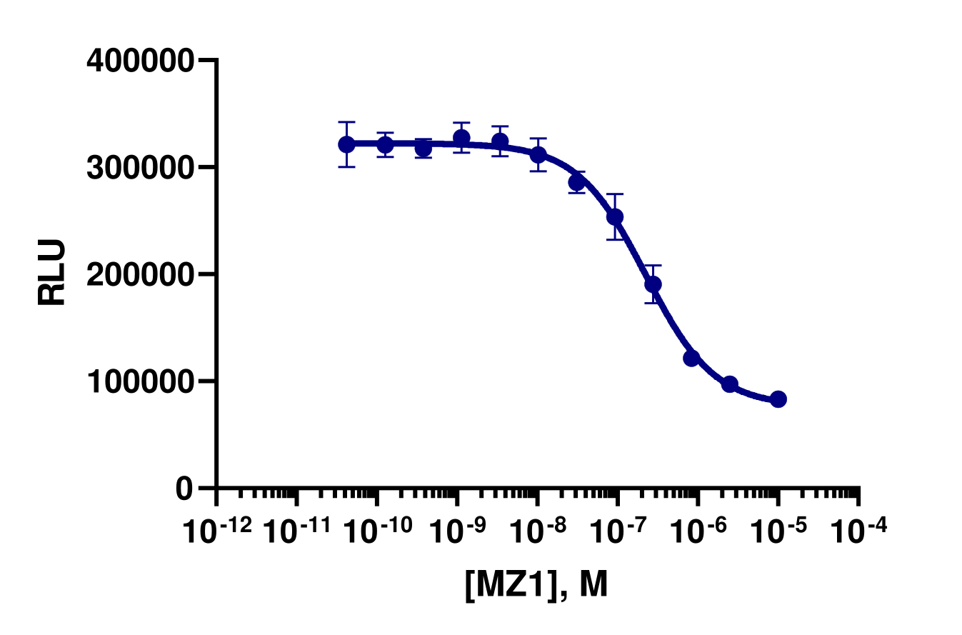 SPRINTer™ Human c-Myc Protein Turnover Biosensor Cell-Based Assay Kit (HCT-116)