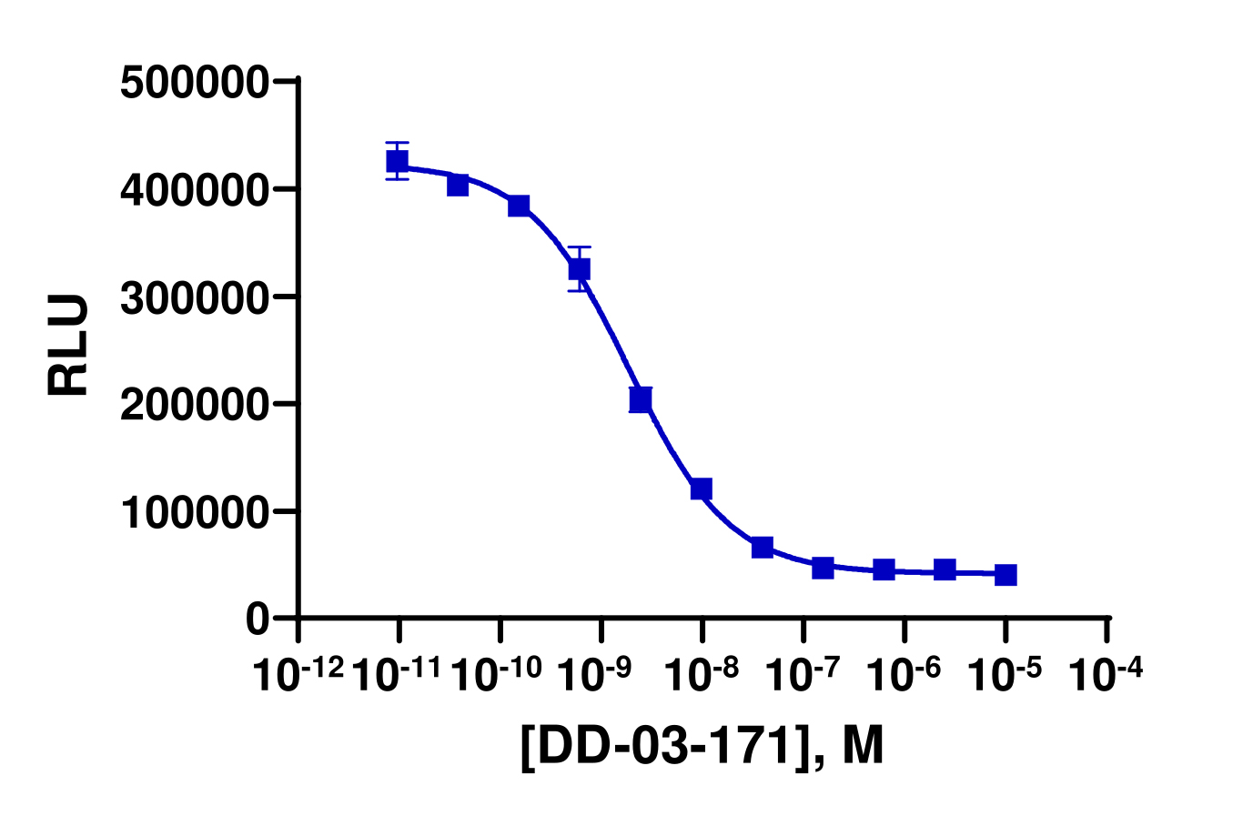 SPRINTer™ Human BTK Protein Turnover Biosensor Cell-Based Assay Kit (K562)