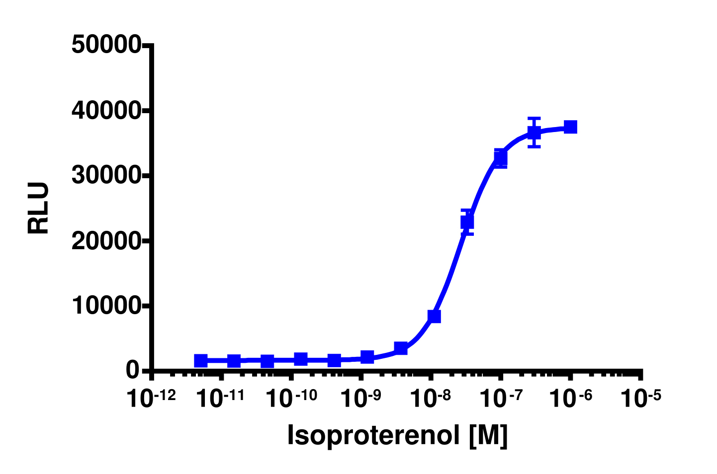 PathHunter® Human ADRB2 β-Arrestin Cell-Based Assay Kit (CHO-K1)