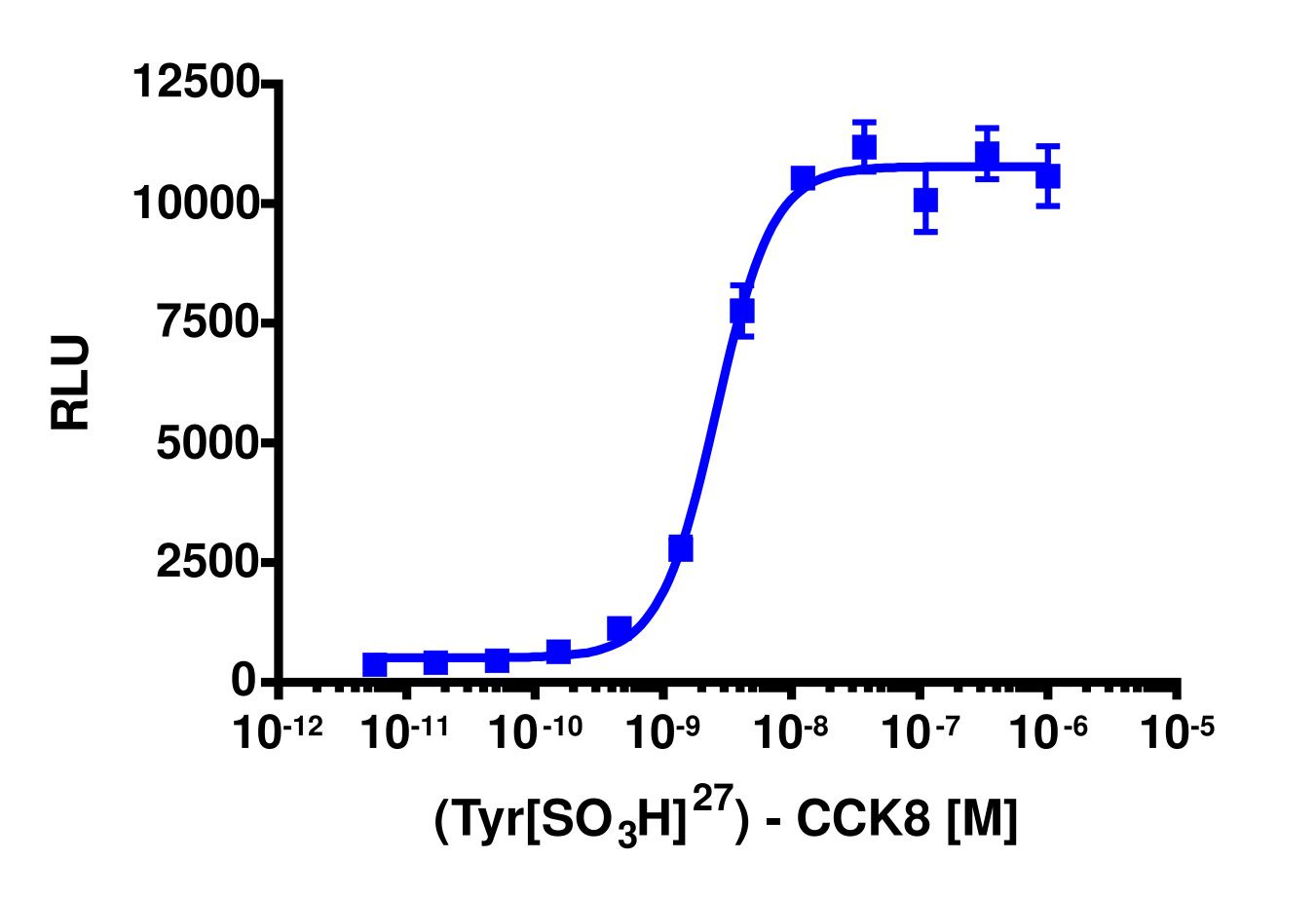 PathHunter® Human CCK2 (CCKBR) β-Arrestin Stable Cell Line Assay (CHO-K1)