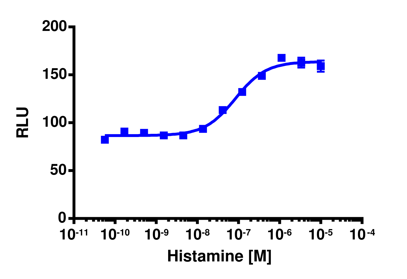 PathHunter® Human HRH4 (H4) β-Arrestin Stable Cell Line Assay (U2OS)