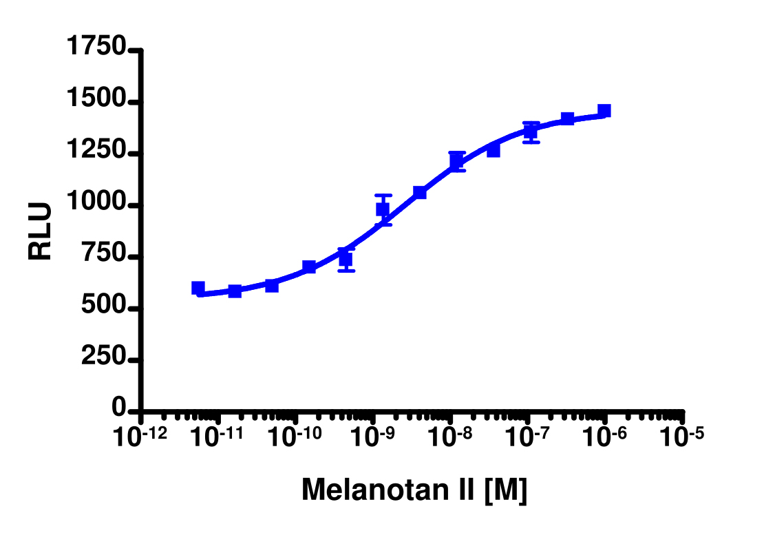 PathHunter® Human MC5R β-Arrestin Stable Cell Line Assay (U2OS)
