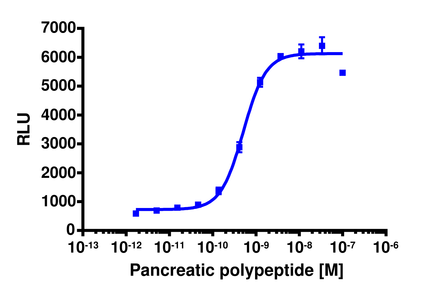 PathHunter® Human PPYR1 β-Arrestin Cell-Based Assay Kit (CHO-K1)