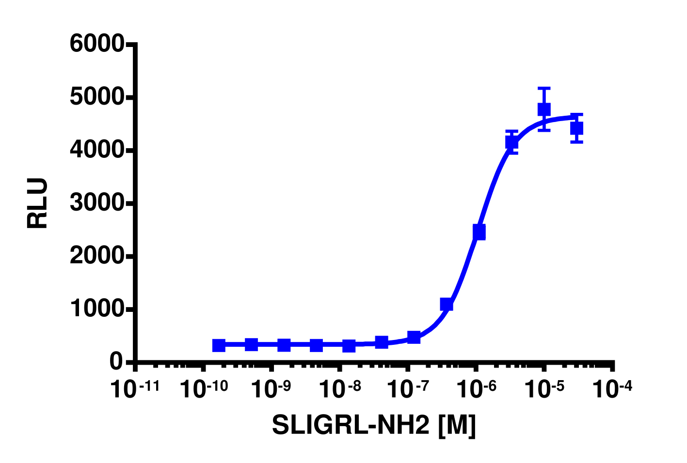 PathHunter® Human F2RL1 β-Arrestin Stable Cell Line Assay (U2OS)
