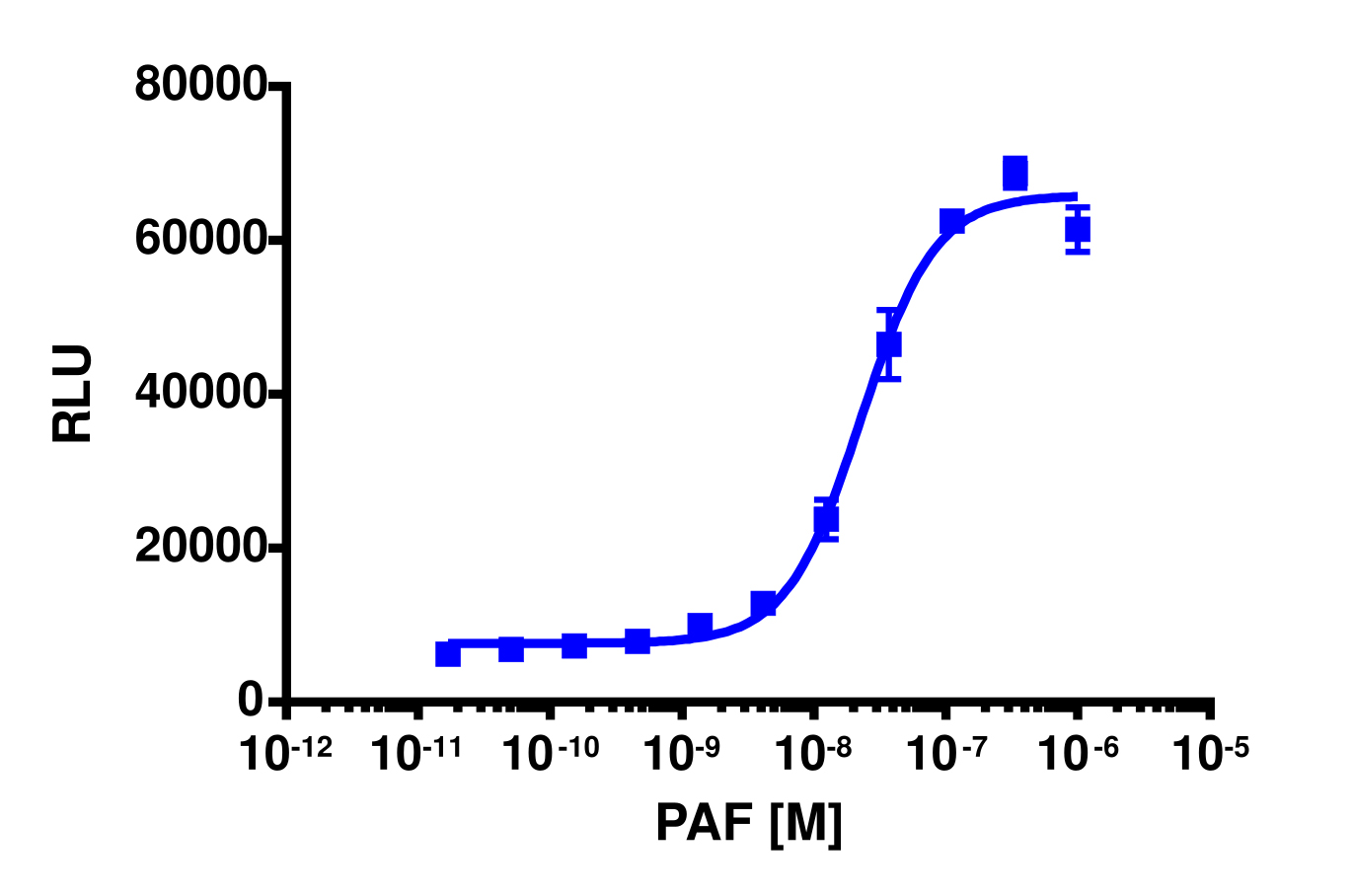 PathHunter® Human PTAFR β-Arrestin Cell-Based Assay Kit (CHO-K1)