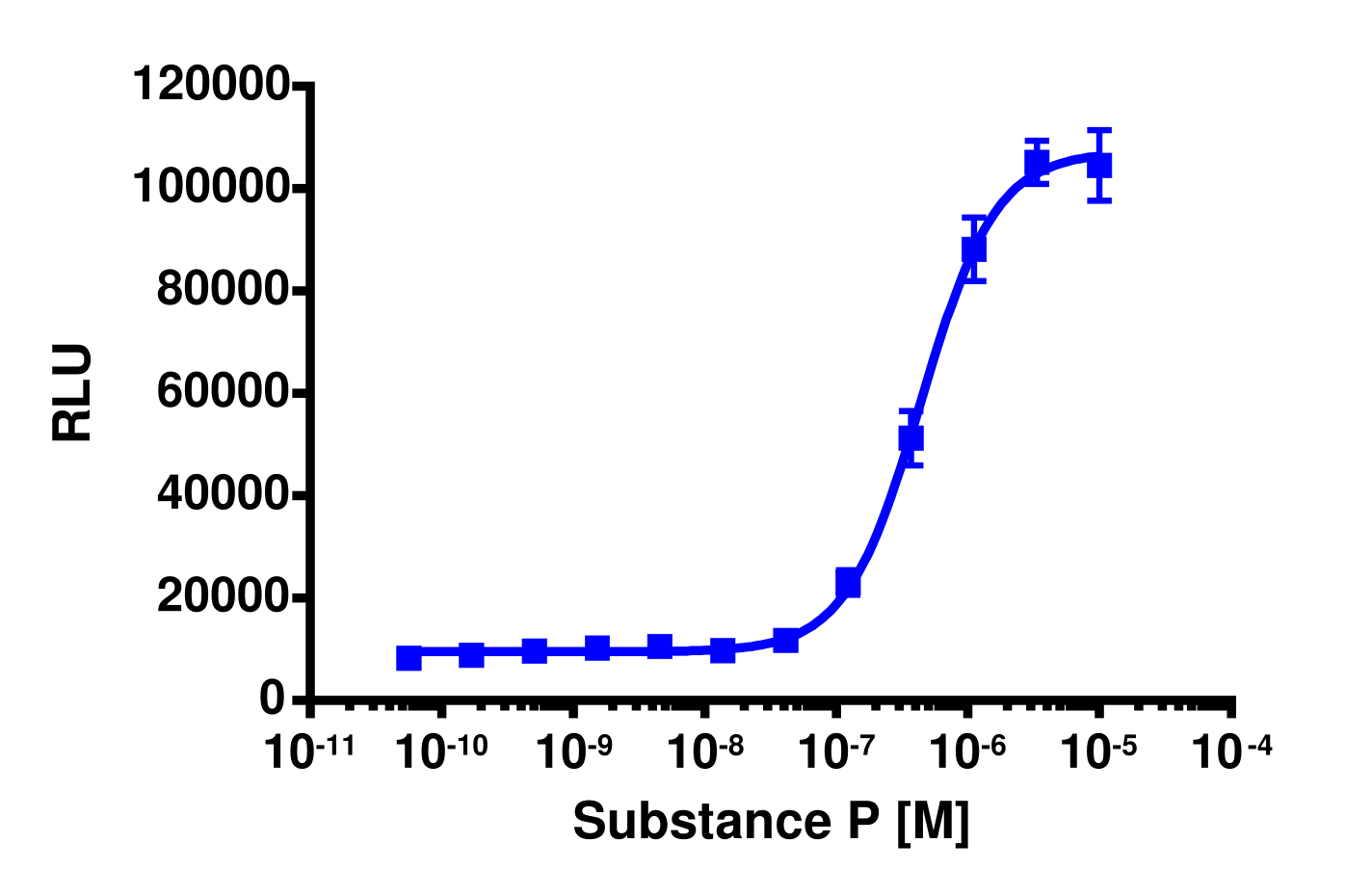 PathHunter® Human TACR2 β-Arrestin Cell-Based Assay Kit (CHO-K1)