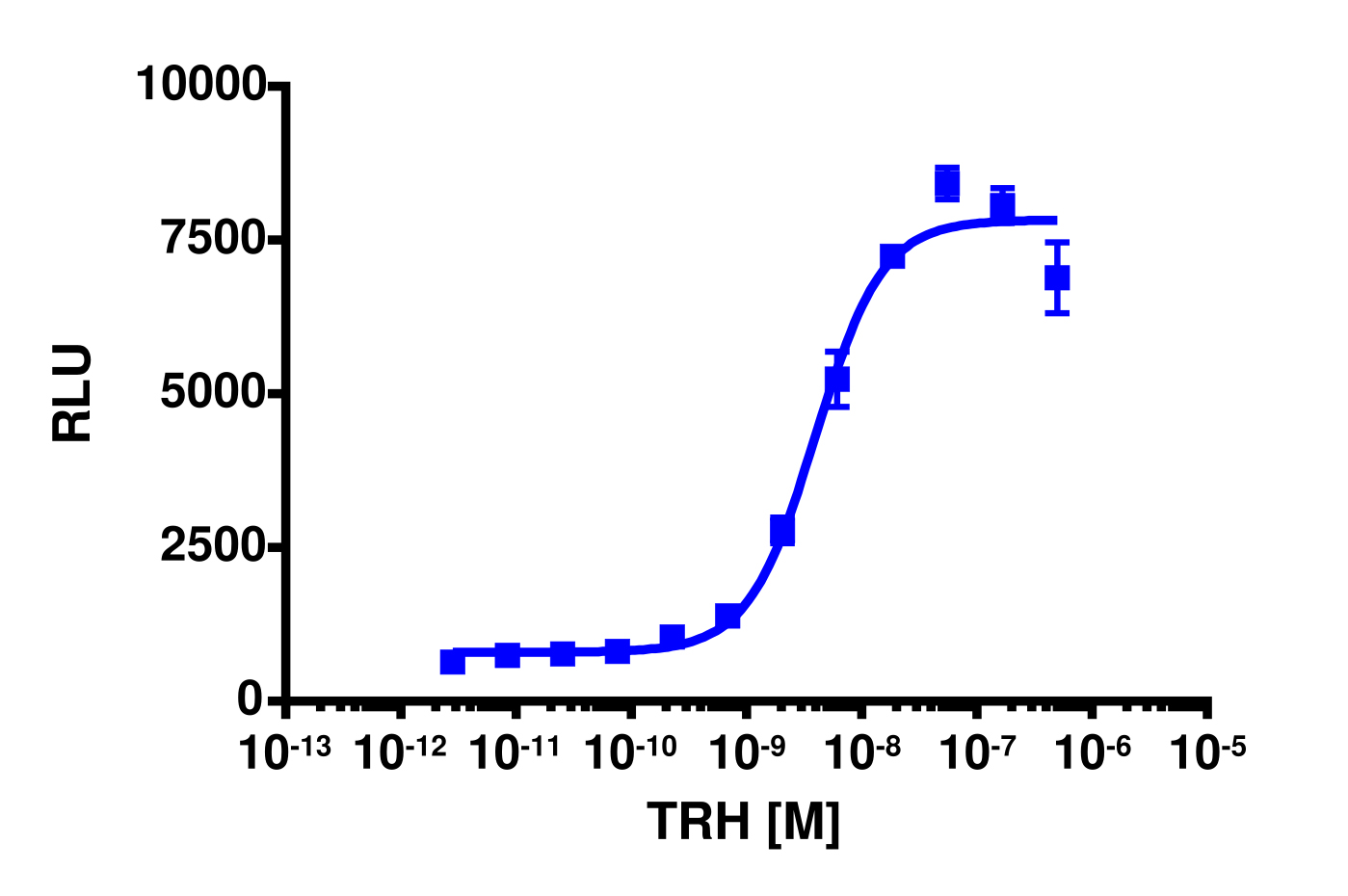 PathHunter® Human TRHR β-Arrestin Stable Cell Line Assay (CHO-K1)