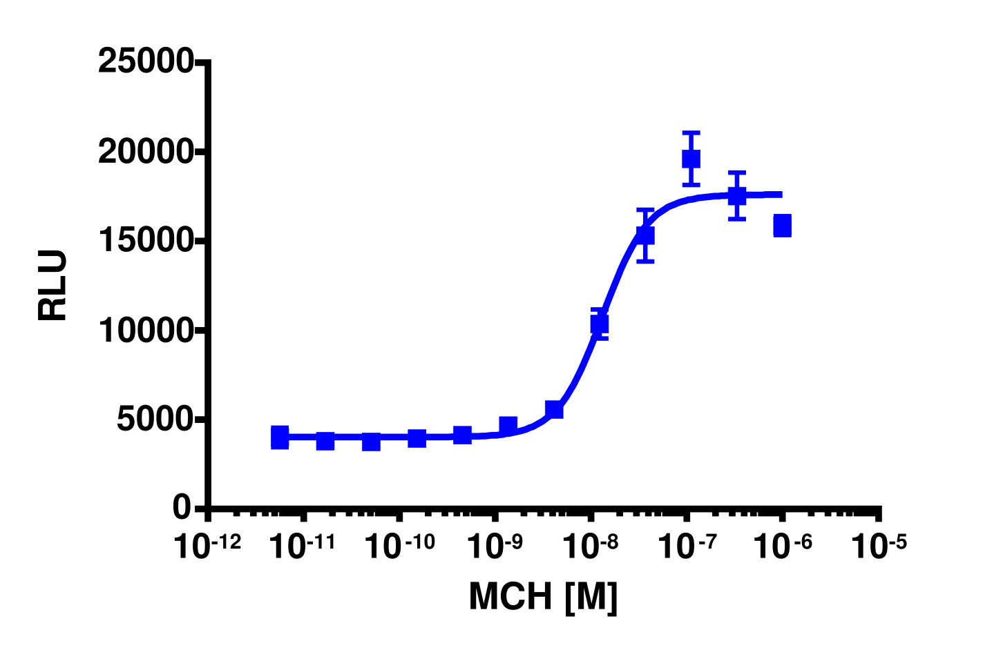 PathHunter® Human MCHR1 β-Arrestin-1 Cell-Based Assay Kit (U2OS)