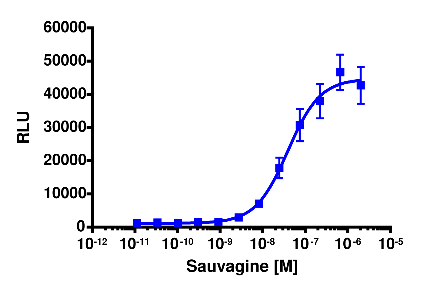 PathHunter® Human CRHR2 β-Arrestin Cell-Based Assay Kit (CHO-K1)