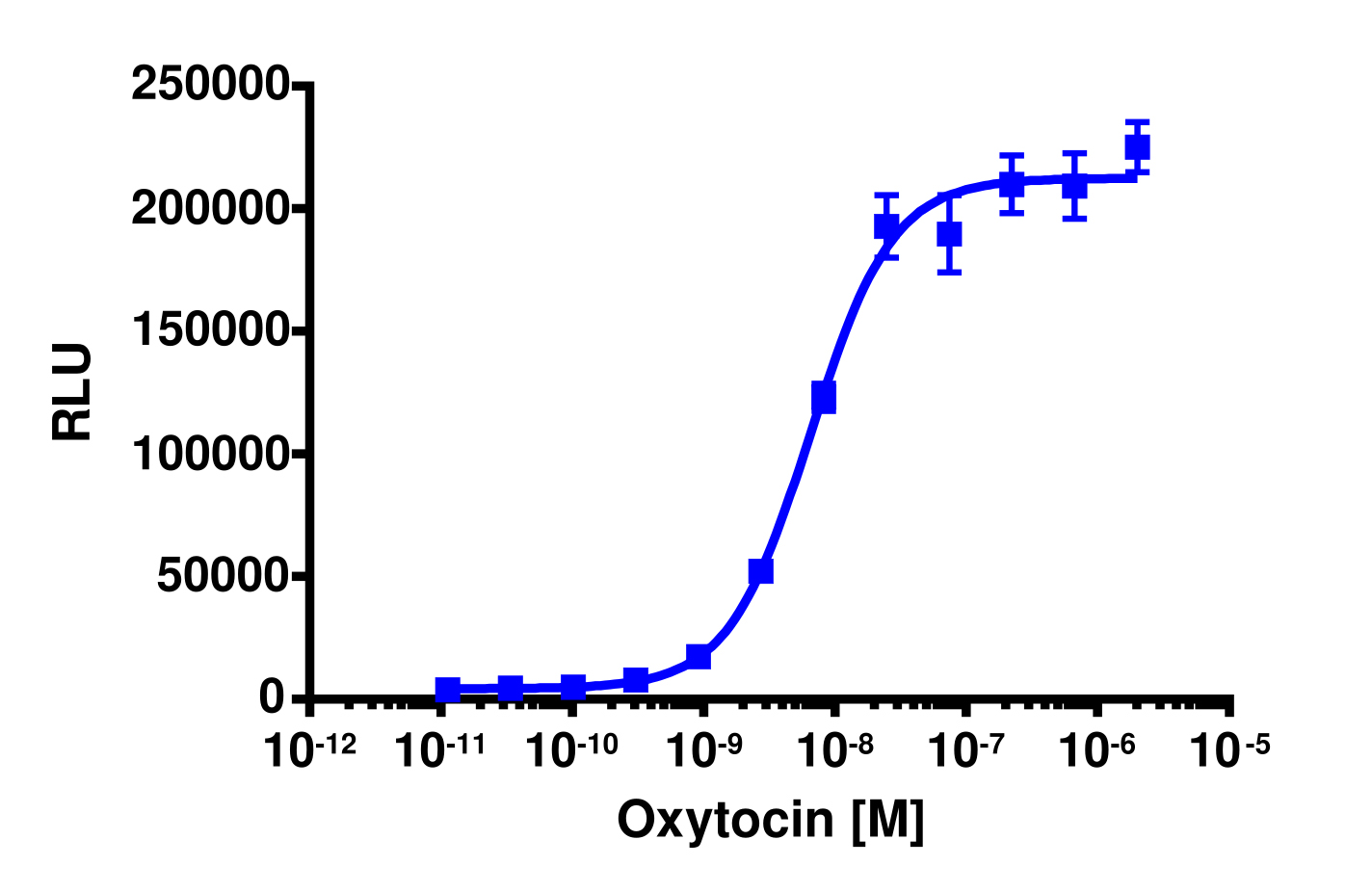 PathHunter® Human OXTR β-Arrestin Cell-Based Assay Kit (CHO-K1)