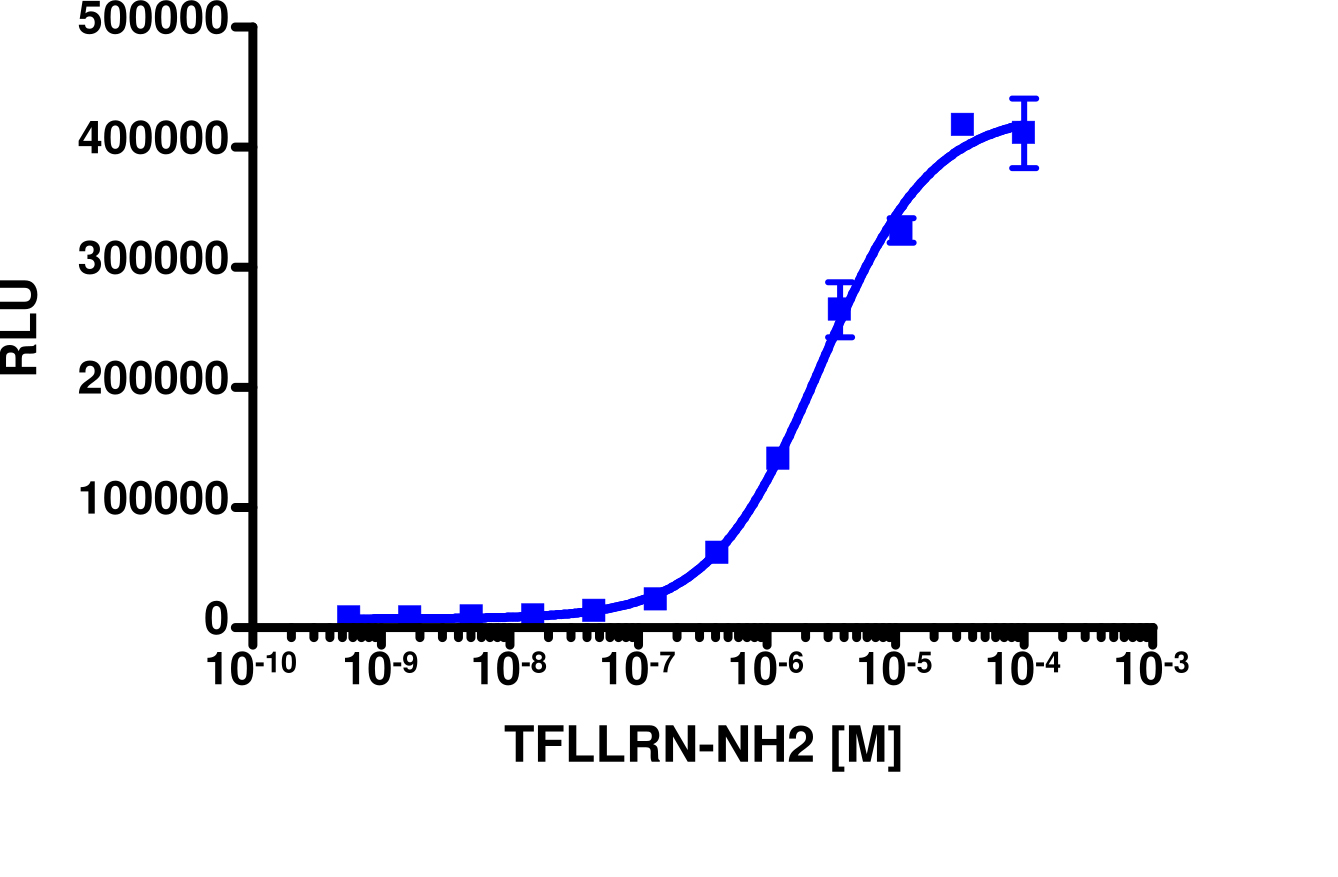 PathHunter® Human F2R β-Arrestin Stable Cell Line Assay (CHO-K1)
