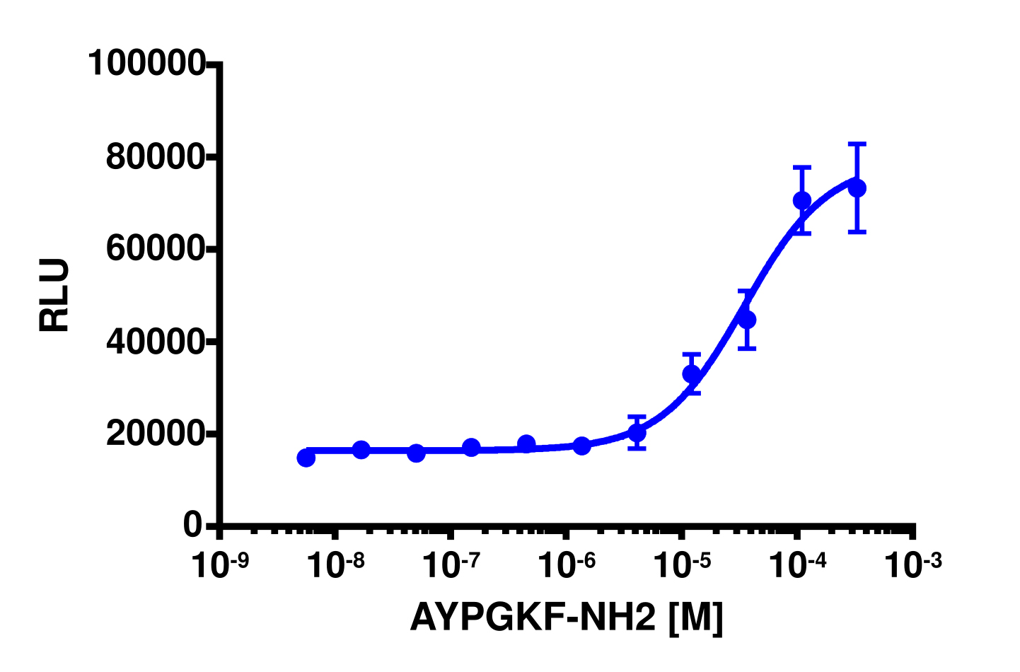 PathHunter® Human F2RL3 β-Arrestin Stable Cell Line Assay (CHO-K1)