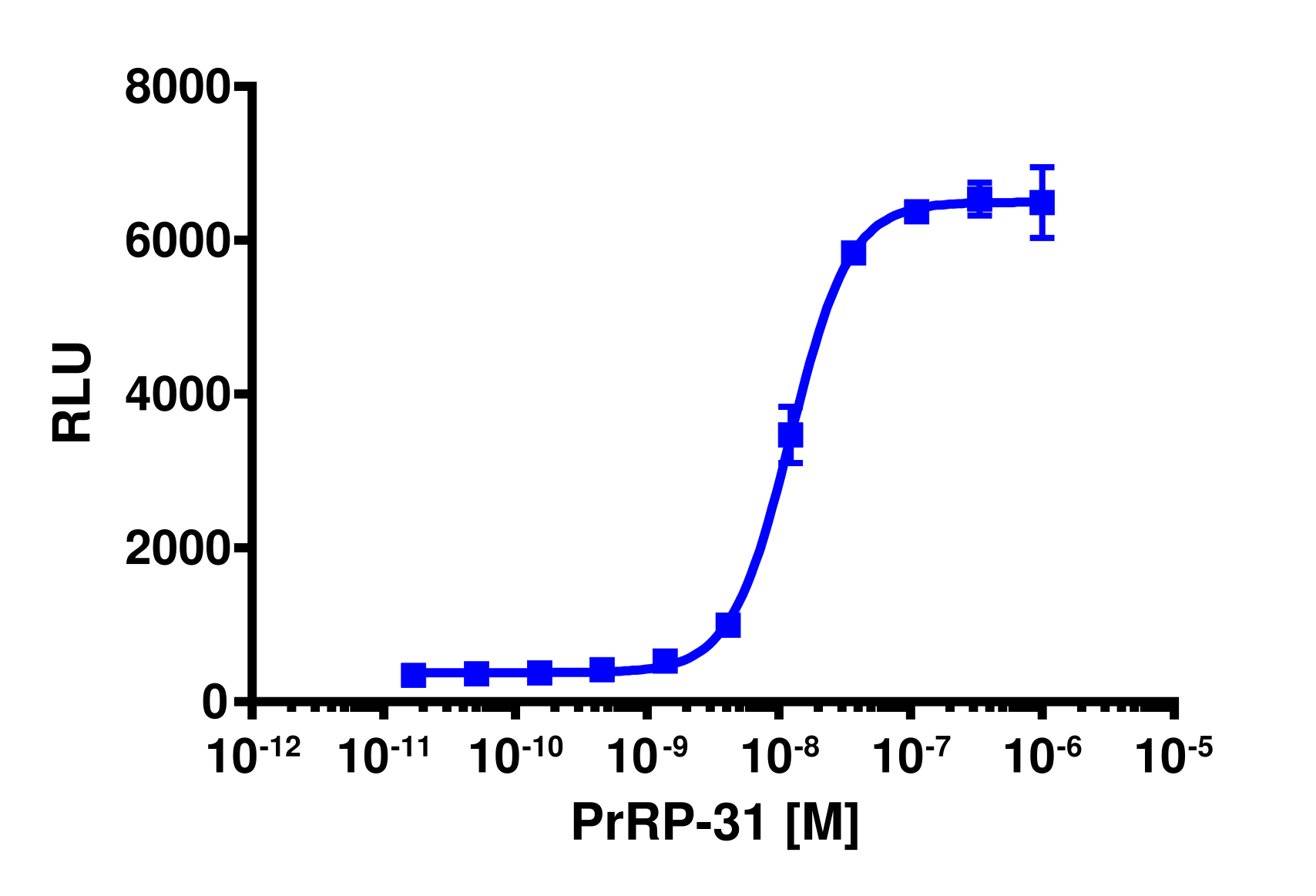 PathHunter® Human PRLHR β-Arrestin Cell-Based Assay Kit (CHO-K1)