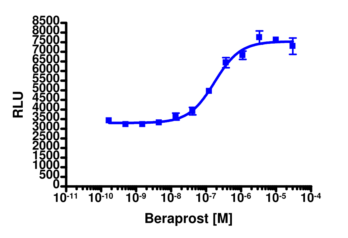 PathHunter® Human PTGIR β-Arrestin Stable Cell Line Assay (HEK 293)