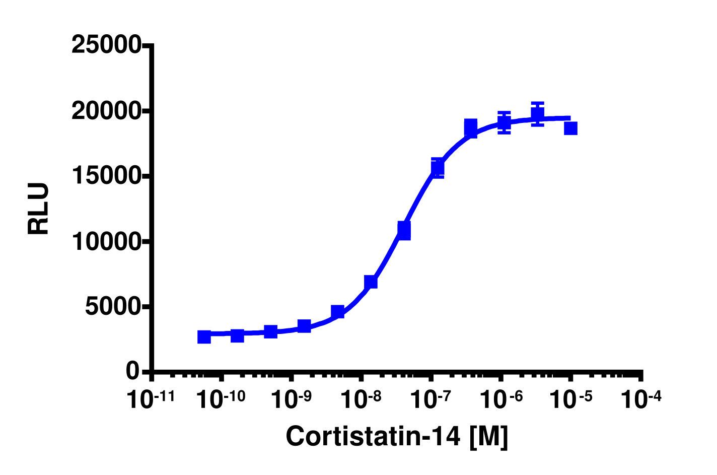 PathHunter® Human MRGPRX2 β-Arrestin Stable Cell Line Assay (CHO-K1)