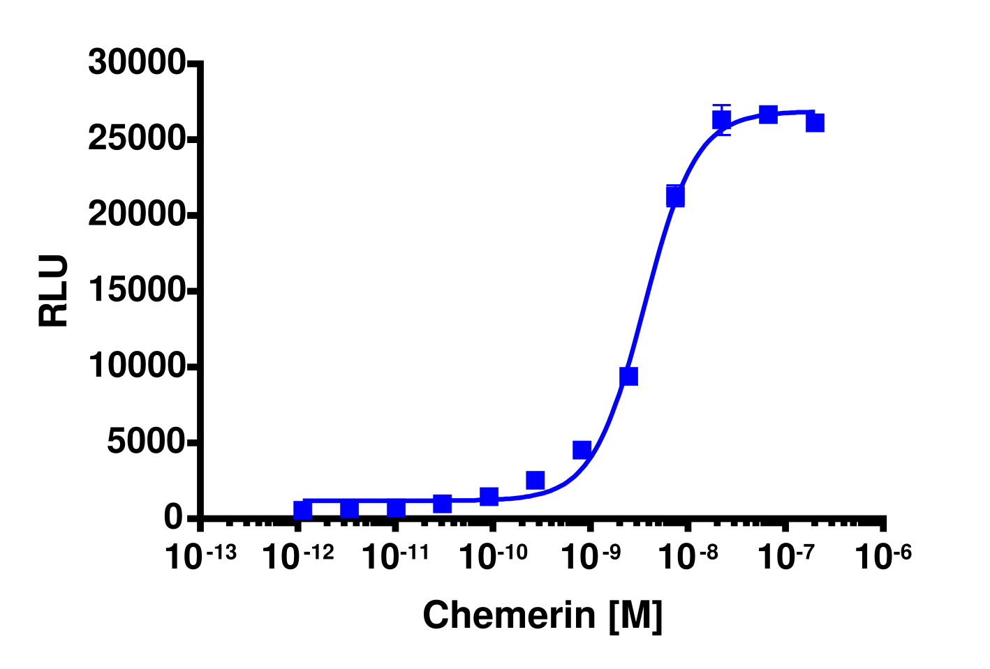 PathHunter® Human CMKLR1 β-Arrestin Stable Cell Line Assay (CHO-K1)