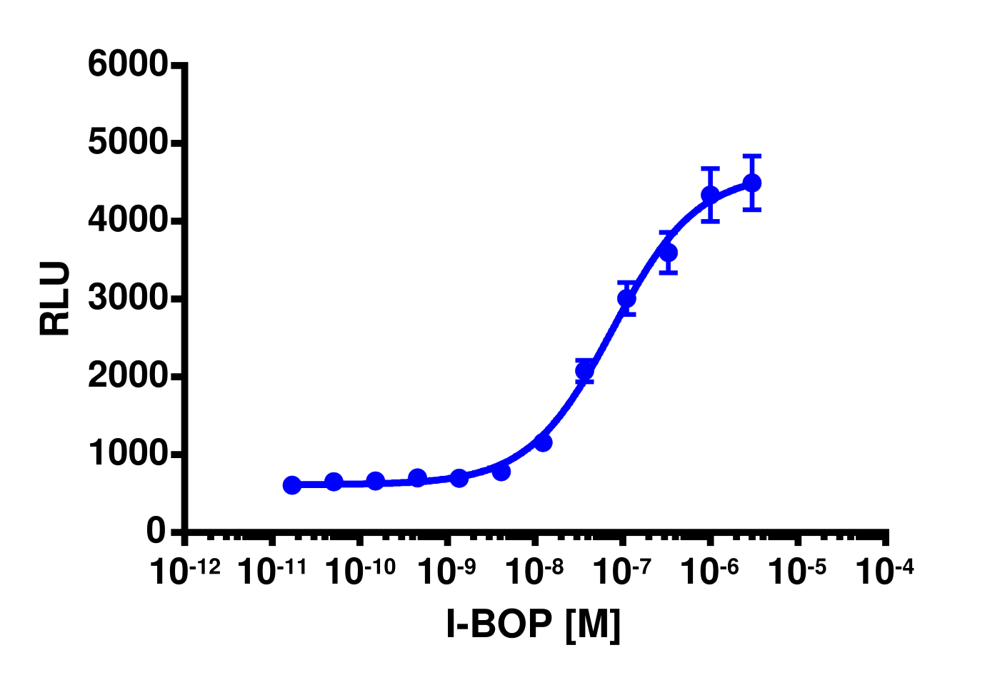 PathHunter® Human TBXA2R β-Arrestin Stable Cell Line Assay (U2OS)