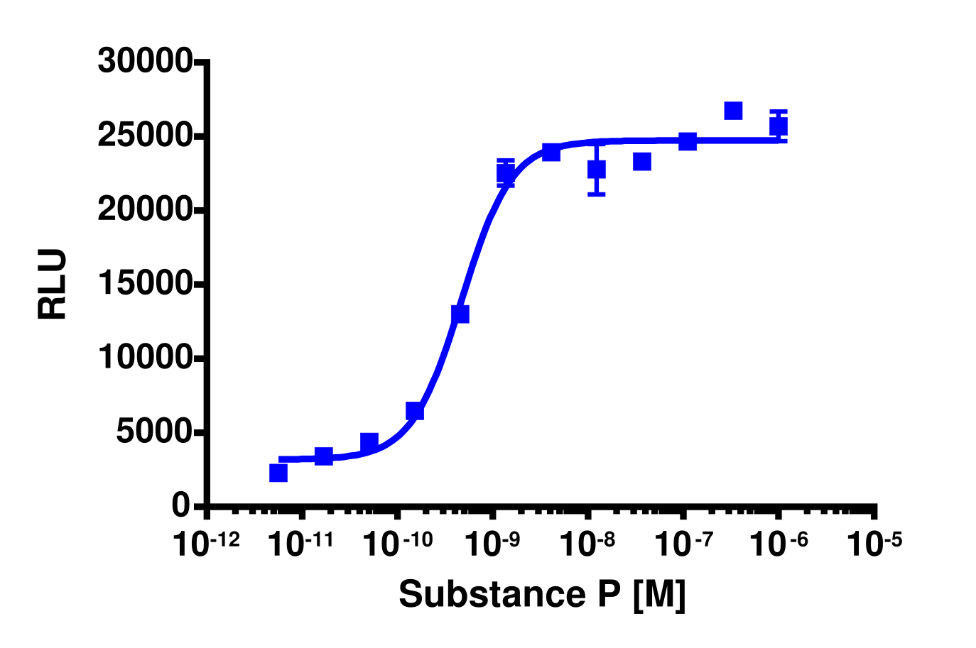PathHunter® Human TACR1 β-Arrestin Cell-Based Assay Kit (CHO-K1)