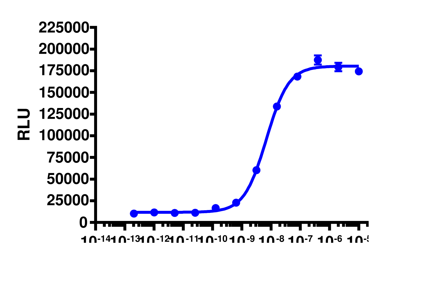 PathHunter® Human ER alpha Nuclear Receptor Stable Cell Line Protein Interaction Assay (CHO-K1)