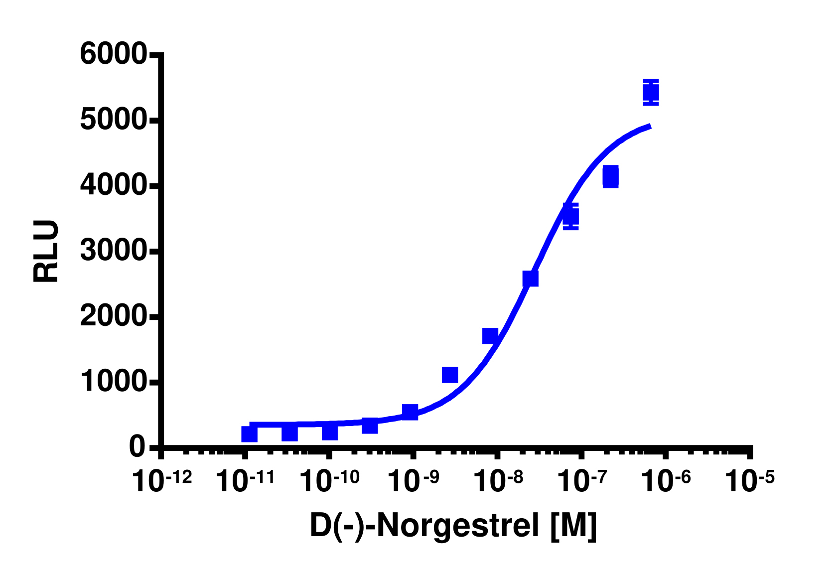 PathHunter® Human AR Nuclear Receptor Stable Cell Line Protein Interaction Assay (CHO-K1)