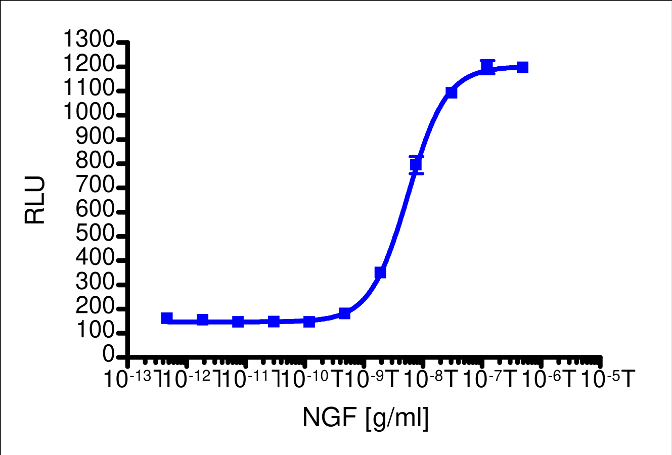 PathHunter® Human TrkA Functional Kinase Cell-Based Assay Kit (U2OS)