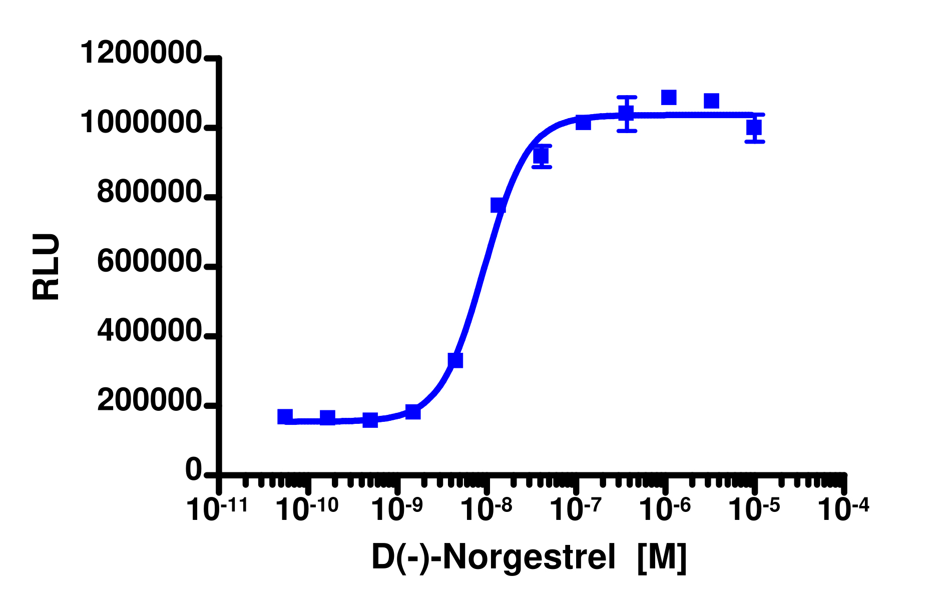 PathHunter® Human PR beta Stable Cell Line Nuclear Translocation Assay (U2OS)