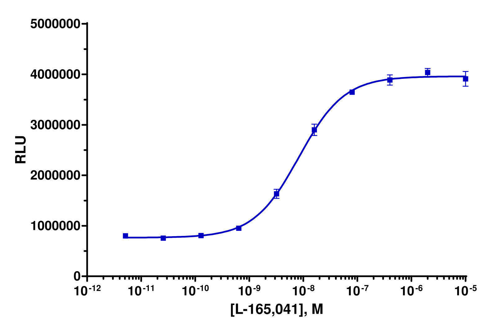 PathHunter® Human PPAR delta Nuclear Receptor Stable Cell Line Protein Interaction Assay (CHO-K1)