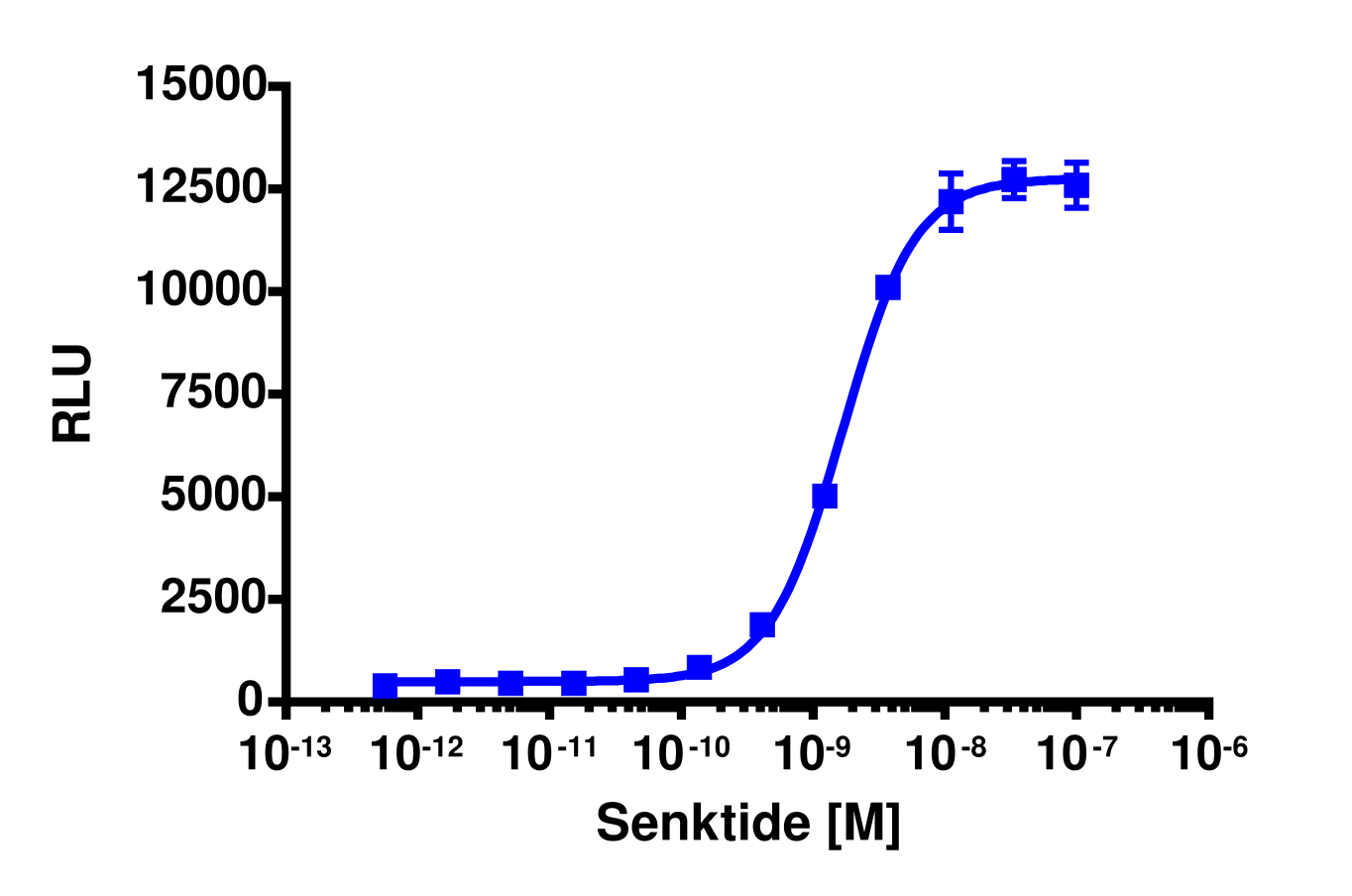 PathHunter® Human TACR3 β-Arrestin Stable Cell Line Assay (CHO-K1)