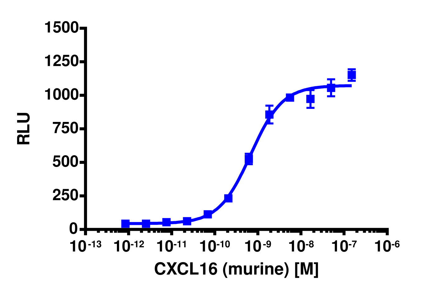 PathHunter® Mouse CXCL16 (CXCR6) β-Arrestin Stable Cell Line Assay (CHO-K1)