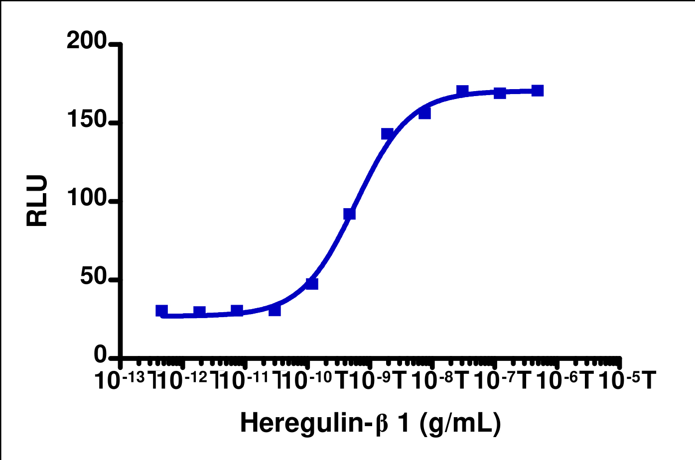 PathHunter® Human Heregulin beta 1 (ErbB2-ErbB3) Stable Cell Line Functional Kinase Assay (U2OS)