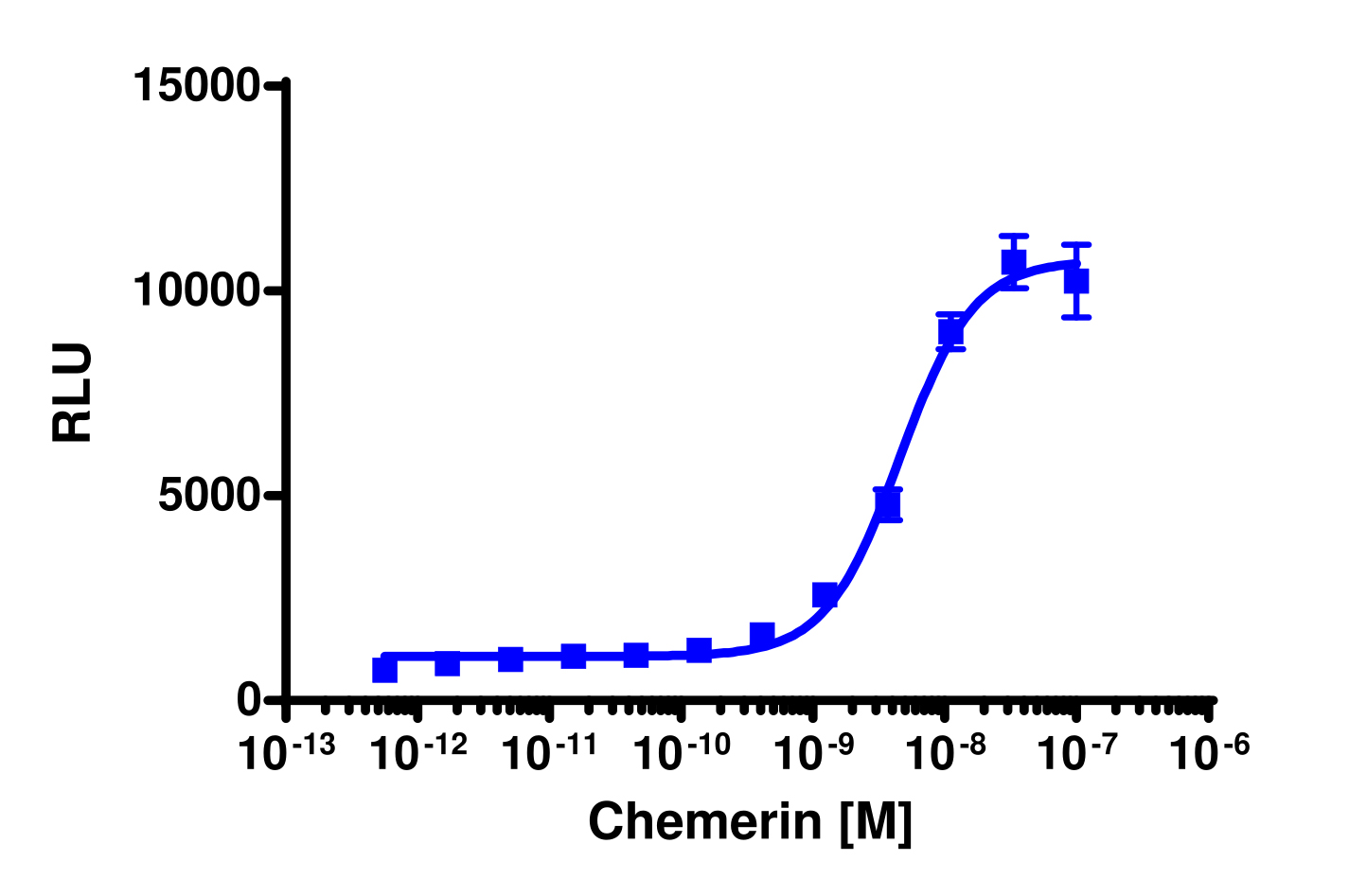 PathHunter® Mouse GPR1 β-Arrestin Cell-Based Assay Kit (CHO-K1)