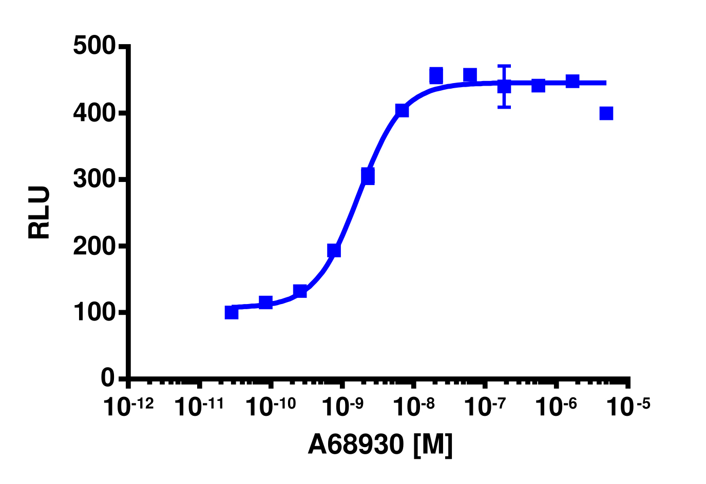 PathHunter® Mouse DRD5 β-Arrestin Stable Cell Line Assay (CHO-K1)