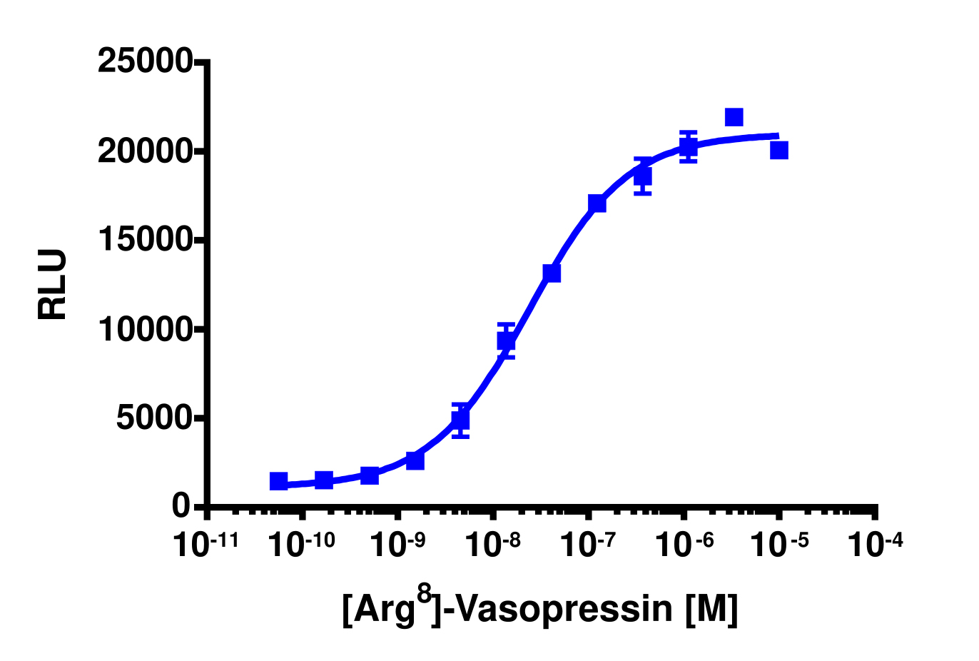 PathHunter® Human AVPR1A β-Arrestin Cell-Based Assay Kit (U2OS)