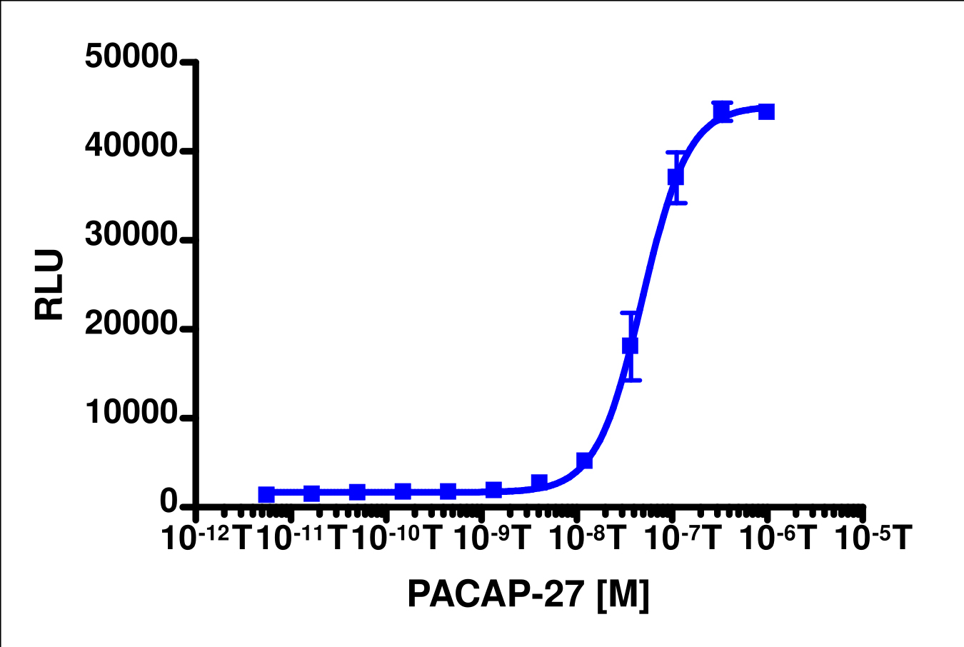 PathHunter® Mouse ADCYAP1R1 (PAC1) β-Arrestin Cell-Based Assay Kit (CHO-K1)