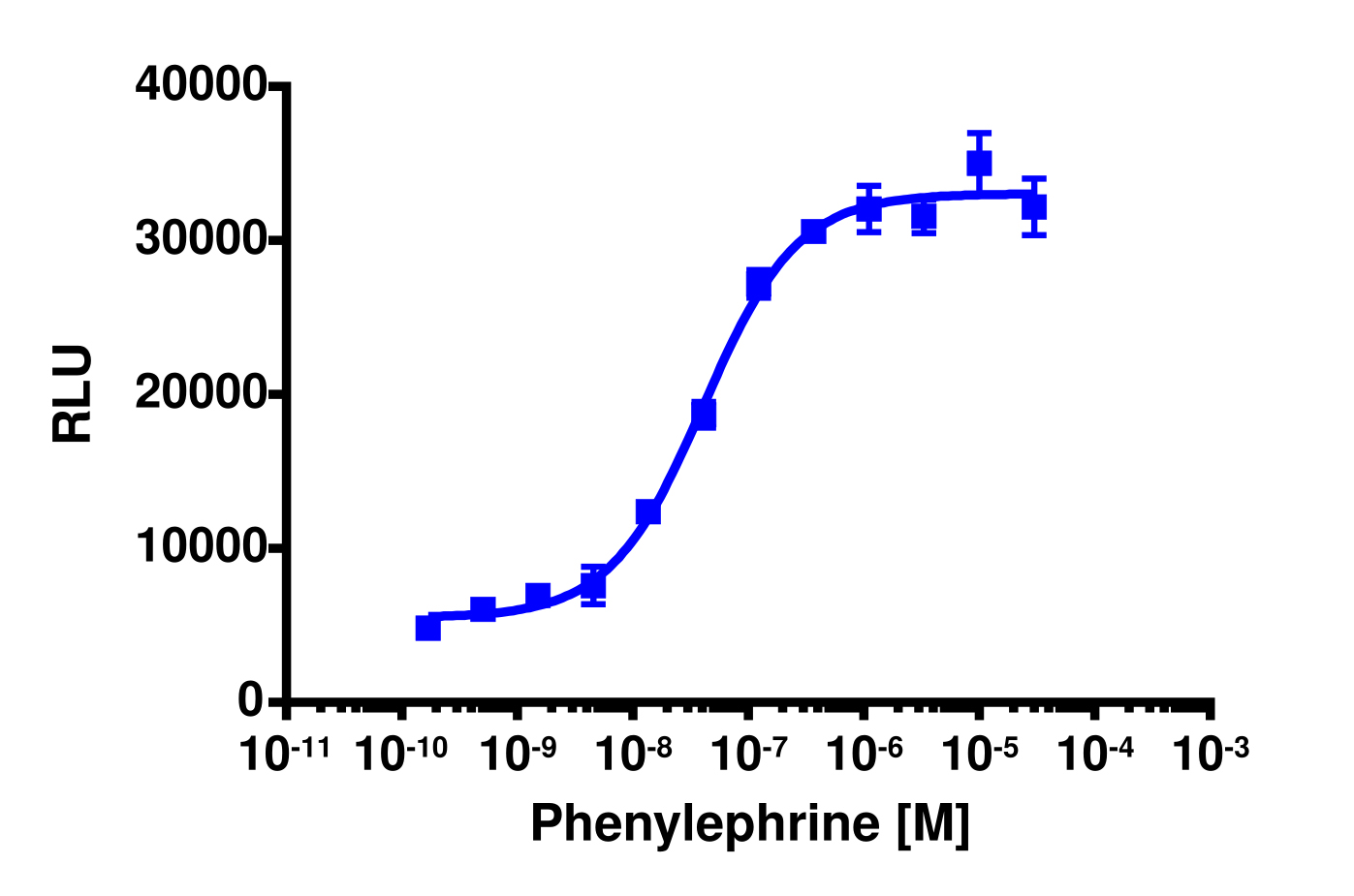 PathHunter® Mouse ADRA1B β-Arrestin Cell-Based Assay Kit (CHO-K1)