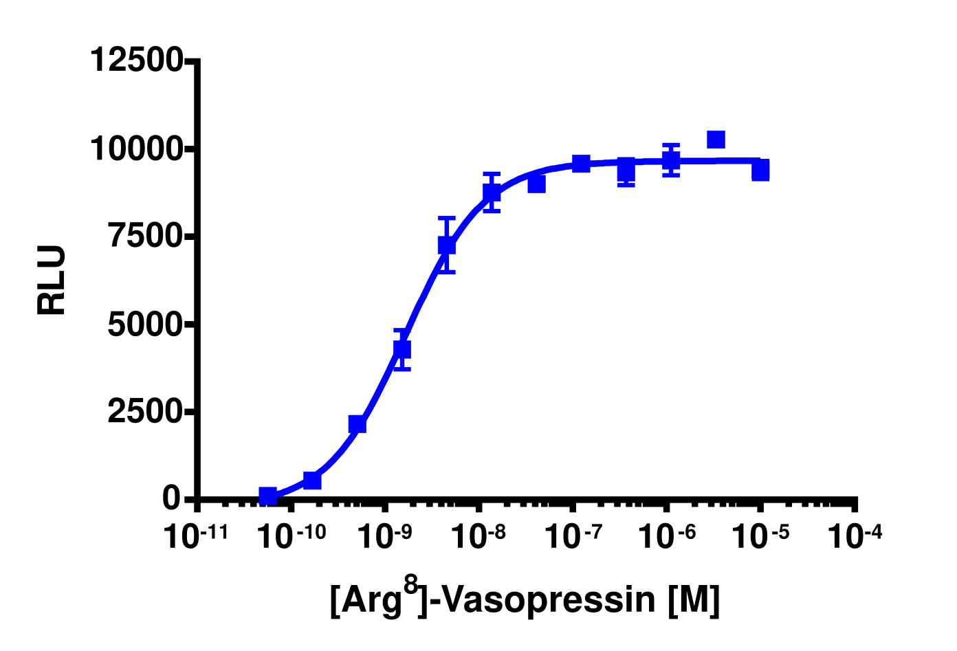 PathHunter® Mouse AVPR2 β-Arrestin Cell-Based Assay Kit (CHO-K1)