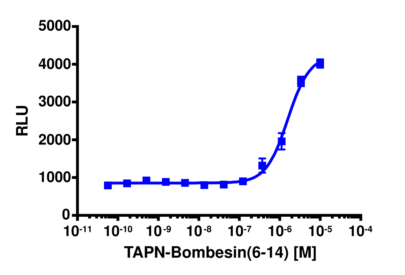 PathHunter® Mouse BRS3 β-Arrestin Stable Cell Pool Assay (U2OS)