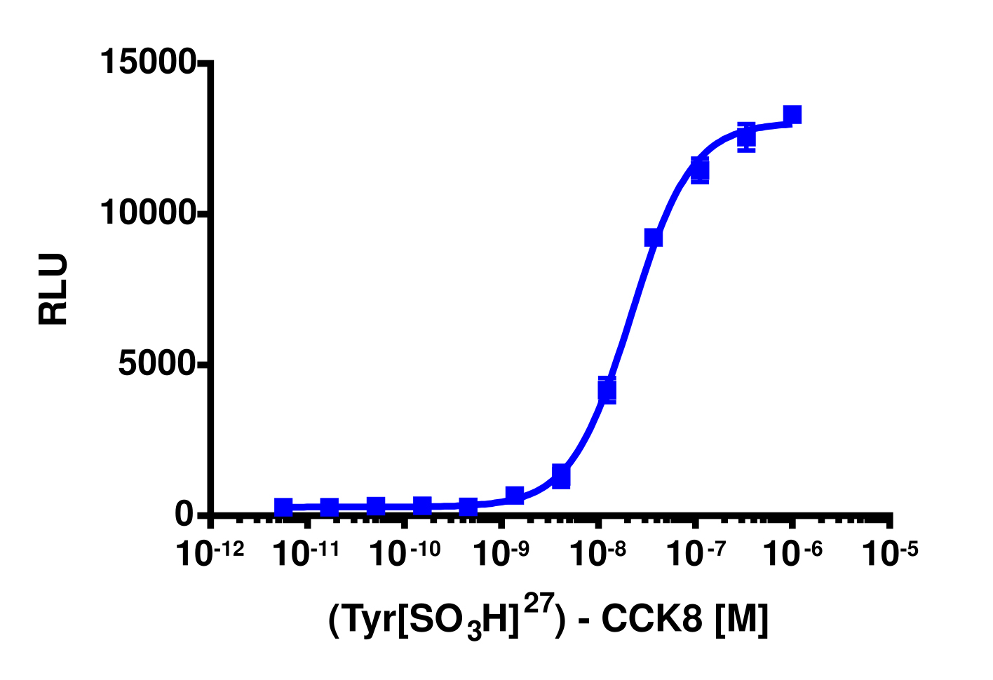 PathHunter® Mouse CCK1 (CCKAR) β-Arrestin Cell-Based Assay Kit (CHO-K1)