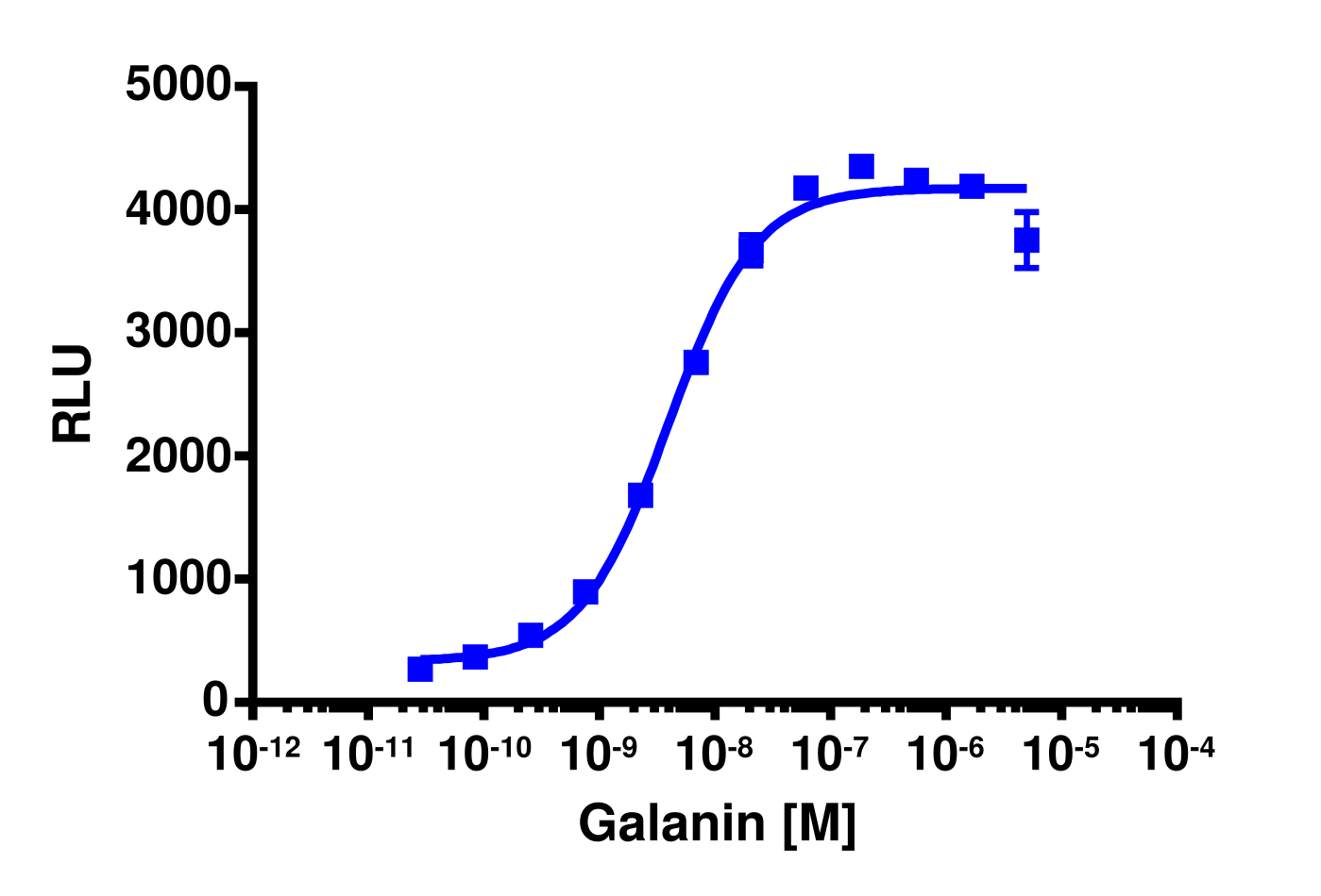 PathHunter® Mouse GALR1 β-Arrestin Stable Cell Pool Assay (CHO-K1)