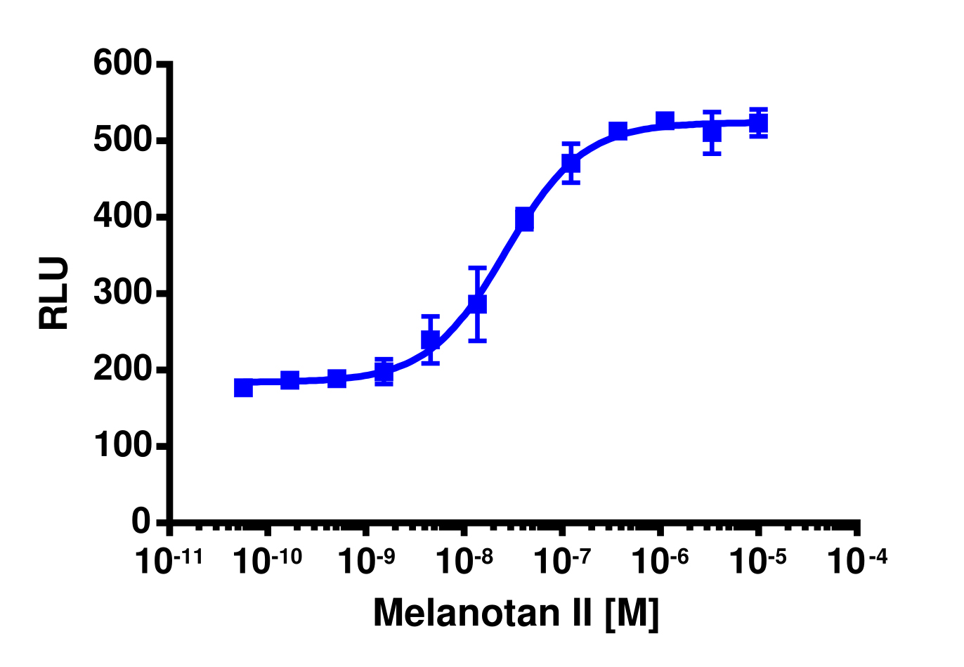 PathHunter® Mouse MC5R β-Arrestin Stable Cell Pool Assay (U2OS)