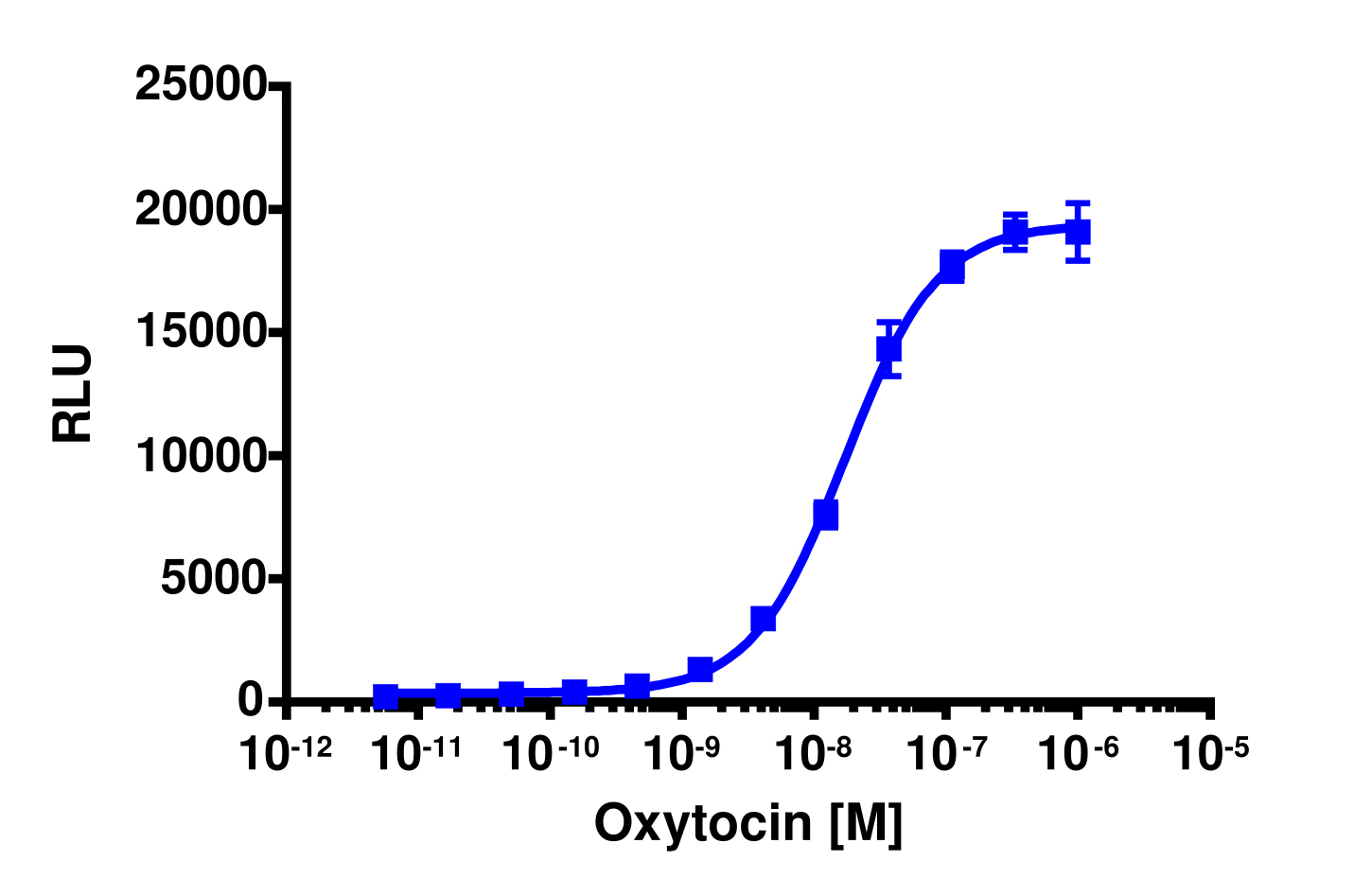PathHunter® Mouse OXTR β-Arrestin Cell-Based Assay Kit (CHO-K1)