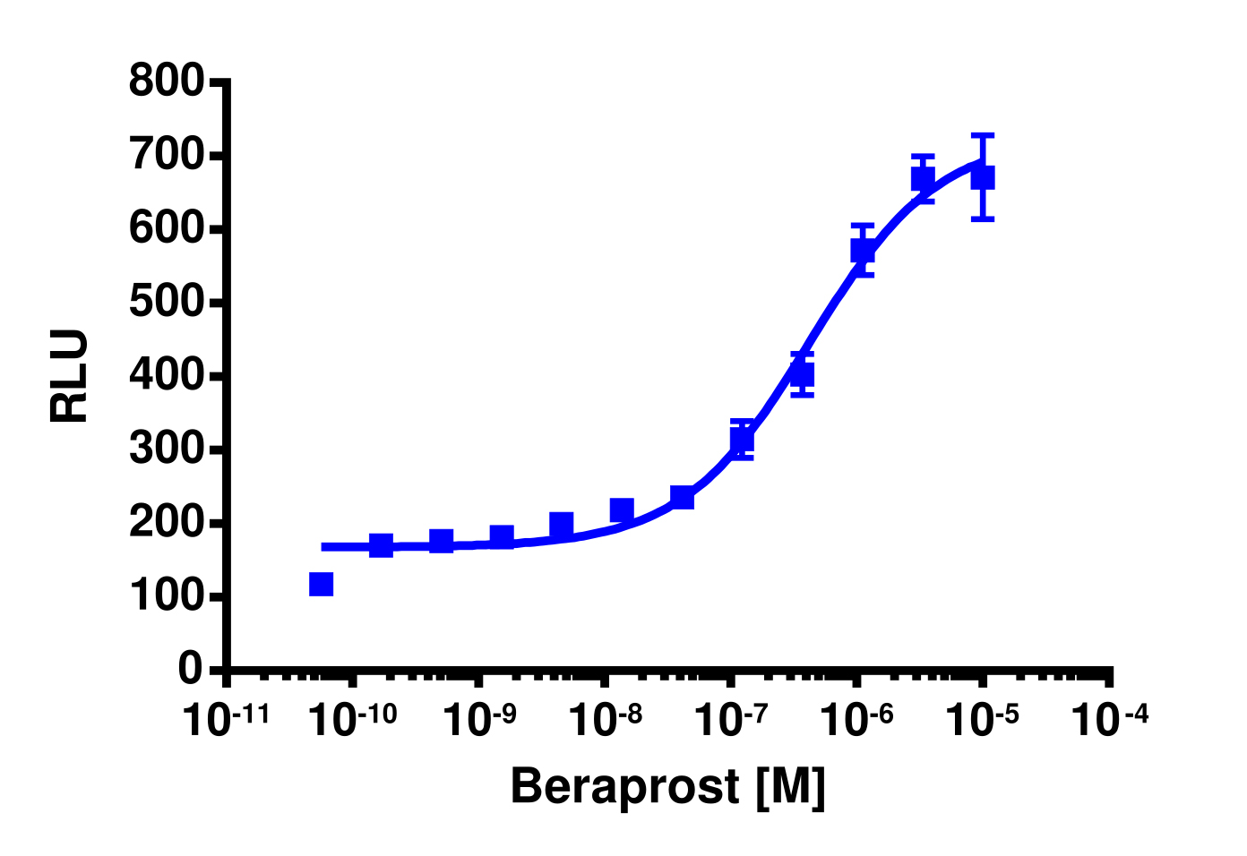 PathHunter® Mouse PTGIR β-Arrestin Stable Cell Pool Assay (CHO-K1)